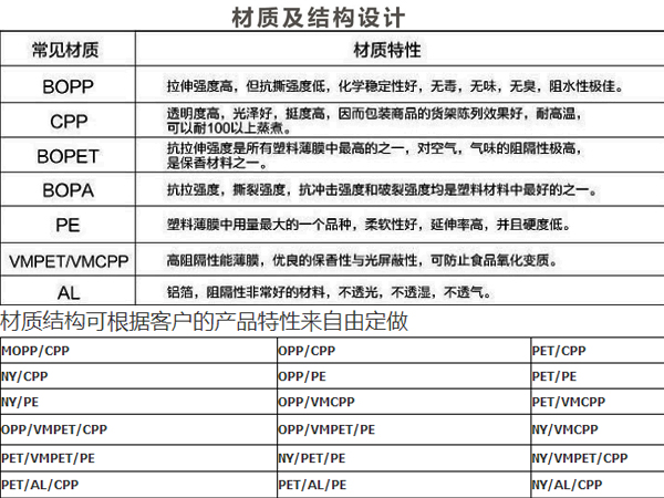糖果包裝袋，自立自封食品包裝袋定制