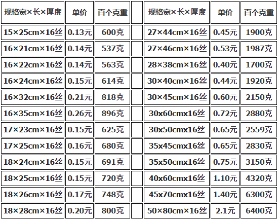 上海真空包裝袋批發(fā)價格多少錢？